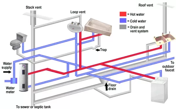 invisible system that runs your home